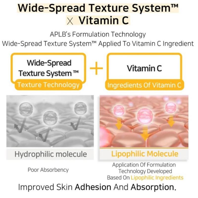 APLB Retinol Vitamin C Vitamin E Ampoule Serum 40ml